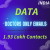 Data-Doctors Only Emails 1.93 Lakh Contacts
