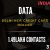 Data-Delhi NCR Credit Card Holder Delhi NCR- 1.49Lakh Contacts