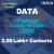 Data-Whatsapp Vodafone Data Orrisa 3.98 Lakh+ Contacts